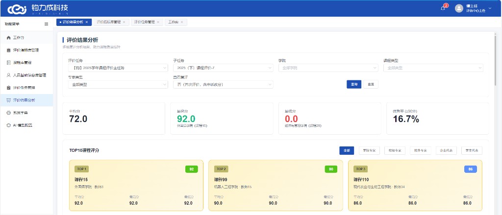 评价指标与专家体系示意图