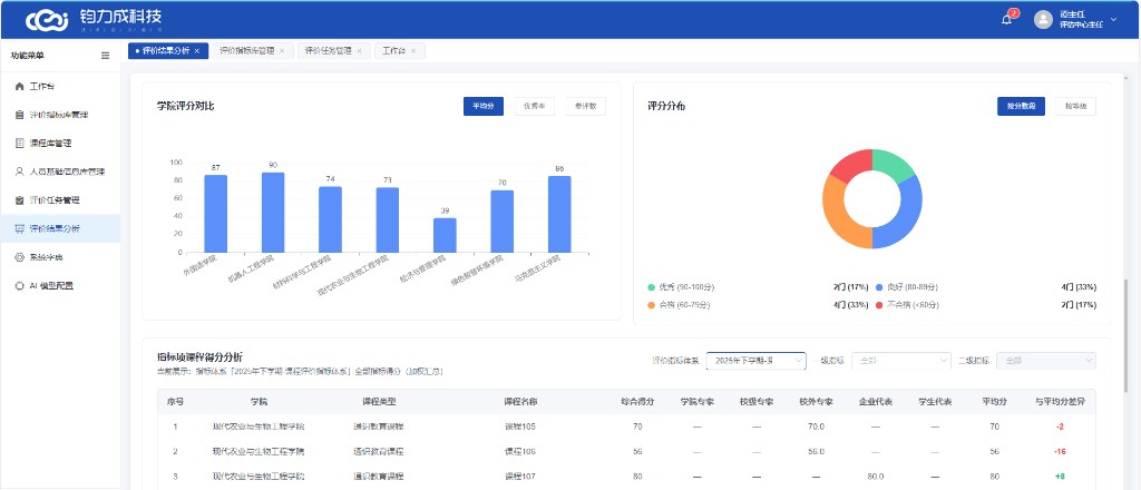 结果分析与整改跟踪示意图