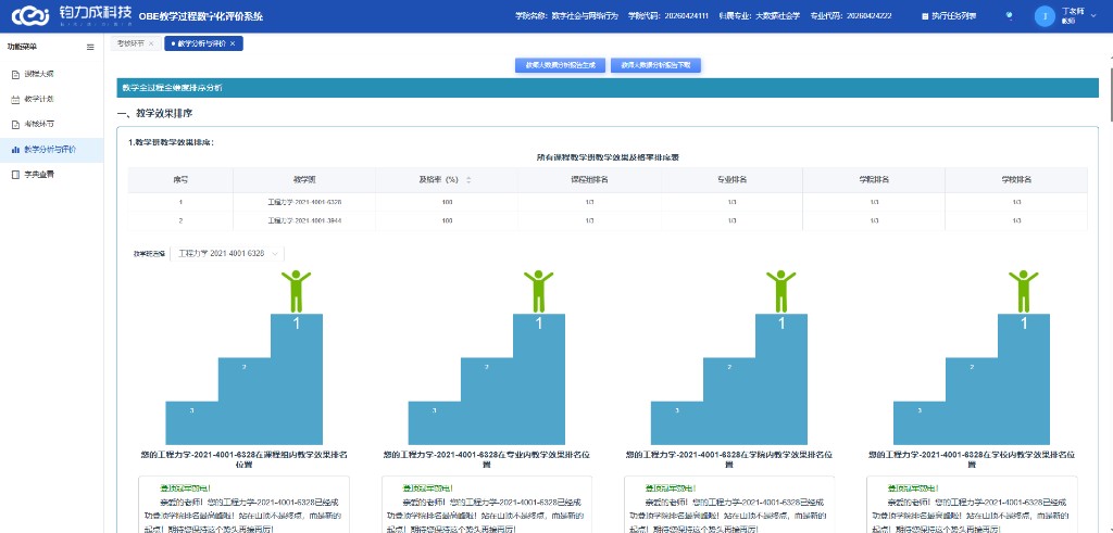达成分析与可视化监测示意图