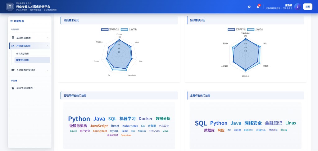 专业能力对标分析示意图