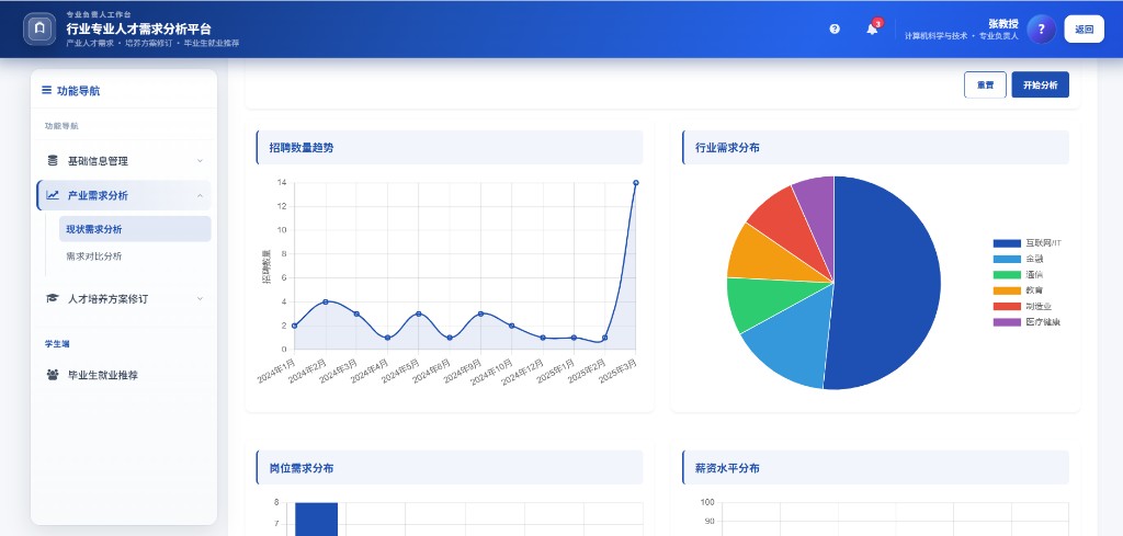 行业与岗位需求图谱示意图