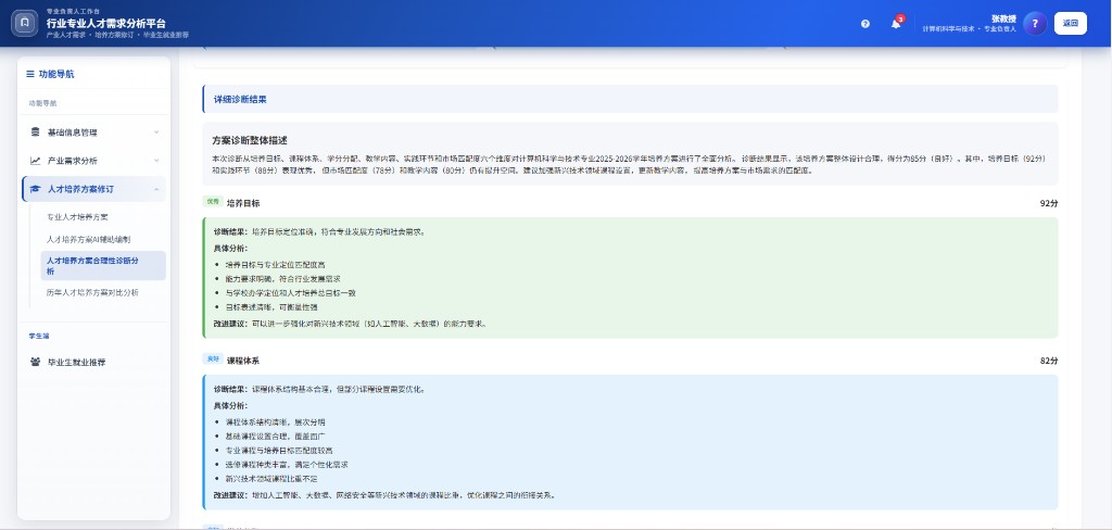 培养方案优化建议示意图