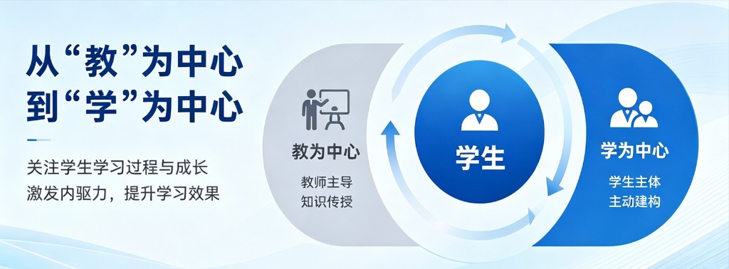 从「教」为中心到「学」为中心：关注学生学习过程与成长