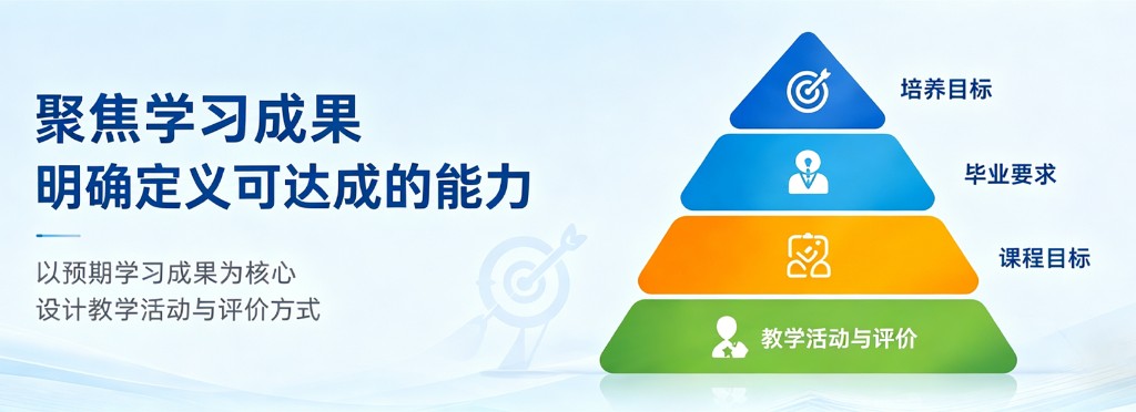 聚焦学习成果，明确定义可达成的能力：以预期学习成果为核心设计教学活动与评价方式